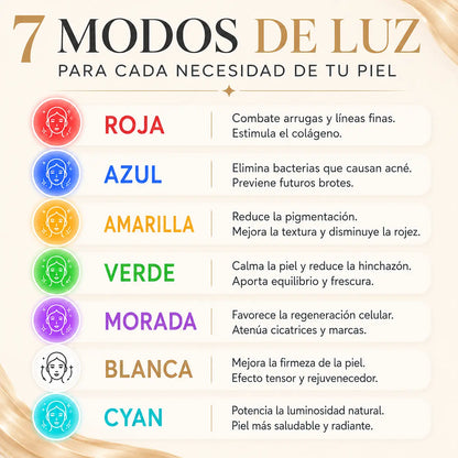 Pack SilkLight™ & SilkLift™ - La solución completa de terapia LED para Rostro y Cuello